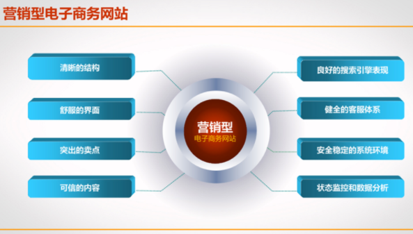 企業(yè)網(wǎng)站建設(shè)做好后，要做必要的發(fā)文推廣營(yíng)銷(xiāo)